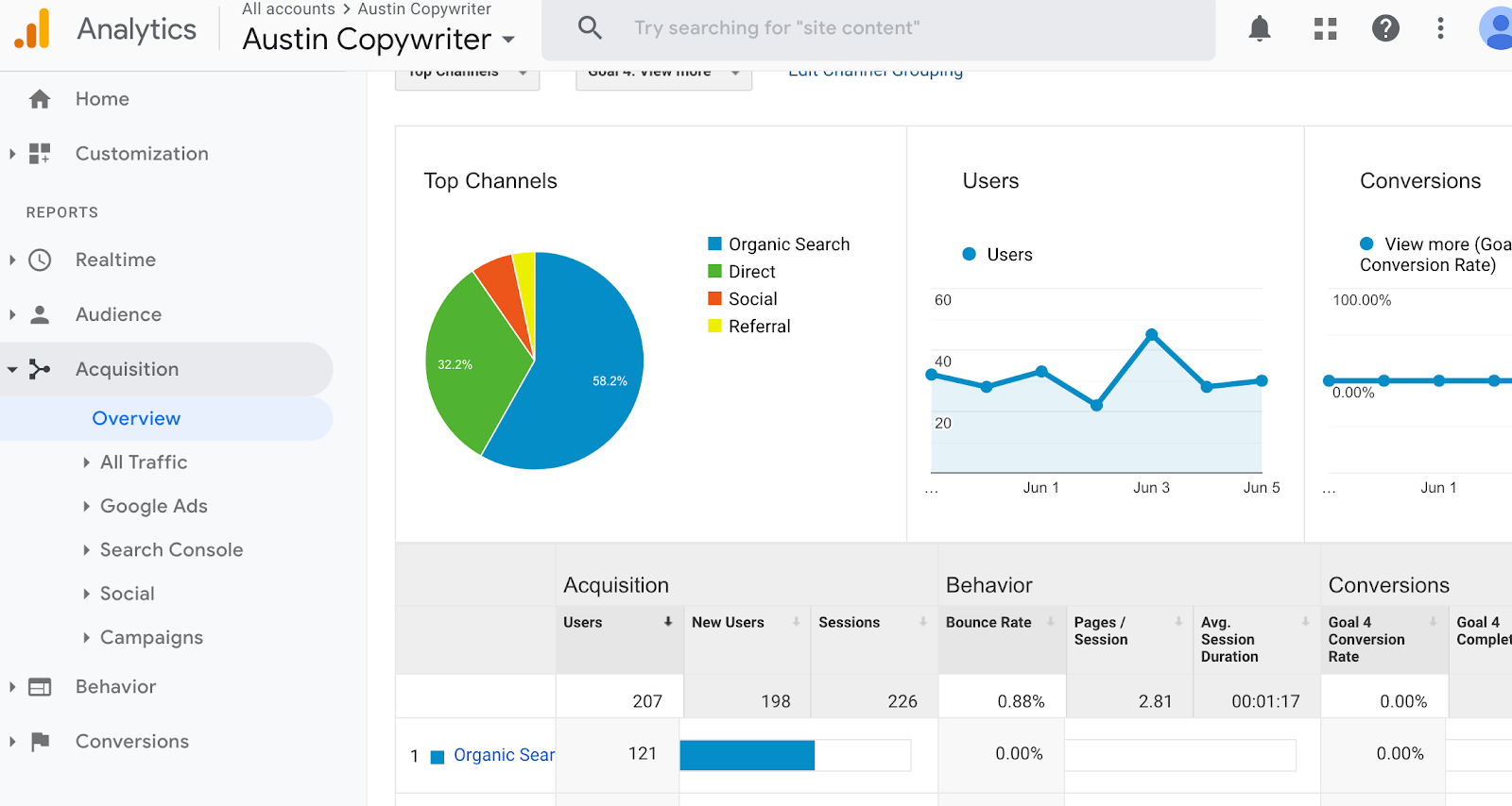 google analytics