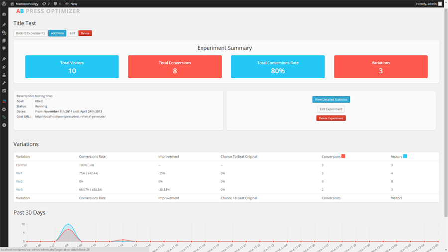 ab press optimizer plugin for wordpress