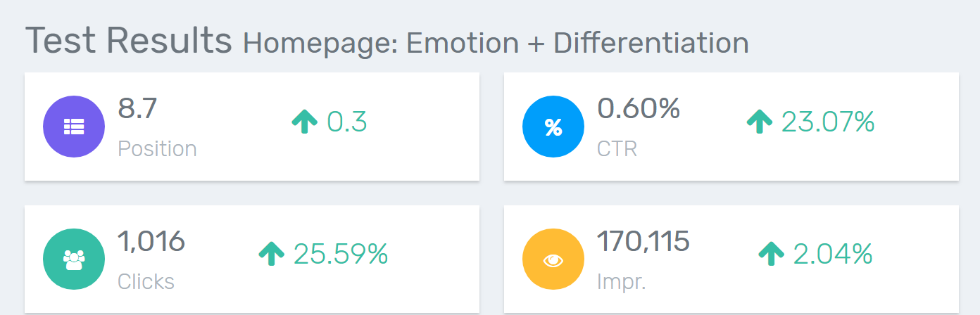 seo ab split testing plugin for wordpress