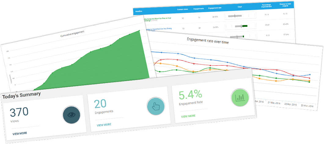 thrive headline optimizer ab testing plugin for wordpress