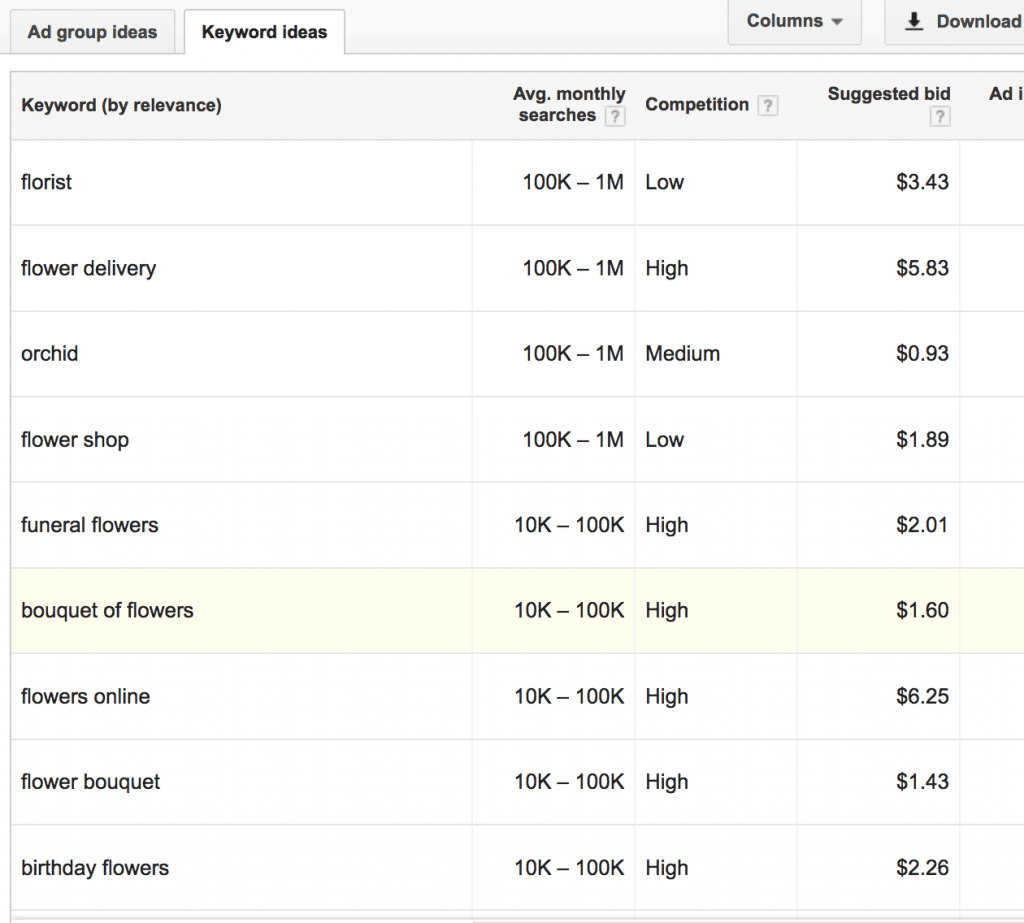 Google Keyword Planner traffic volume for florist business