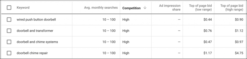 google keyword planner long-tail keywords