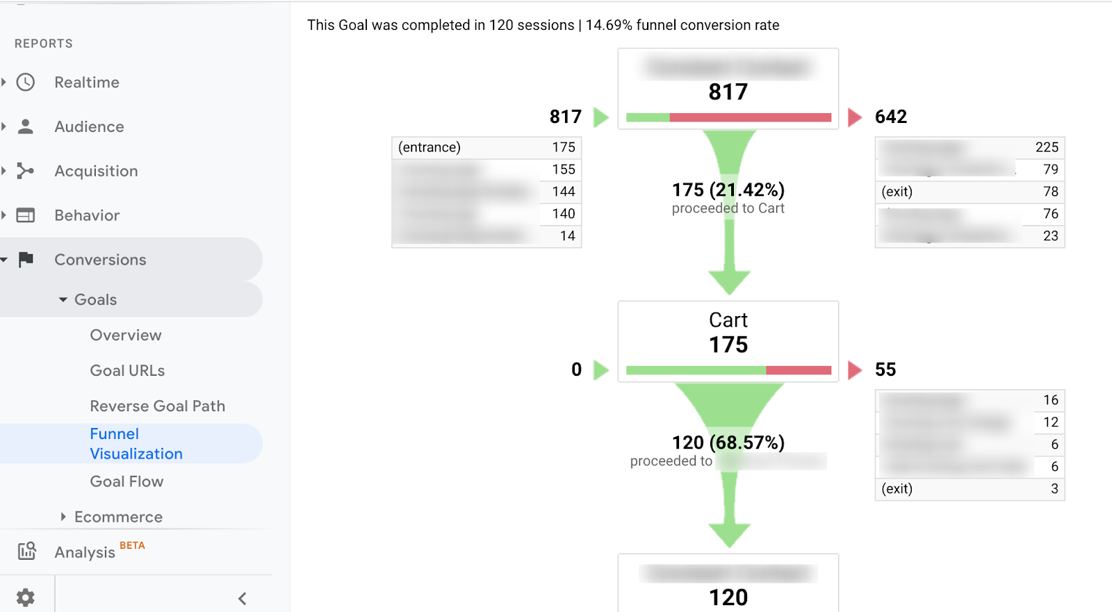 google analytics funnel visualization report