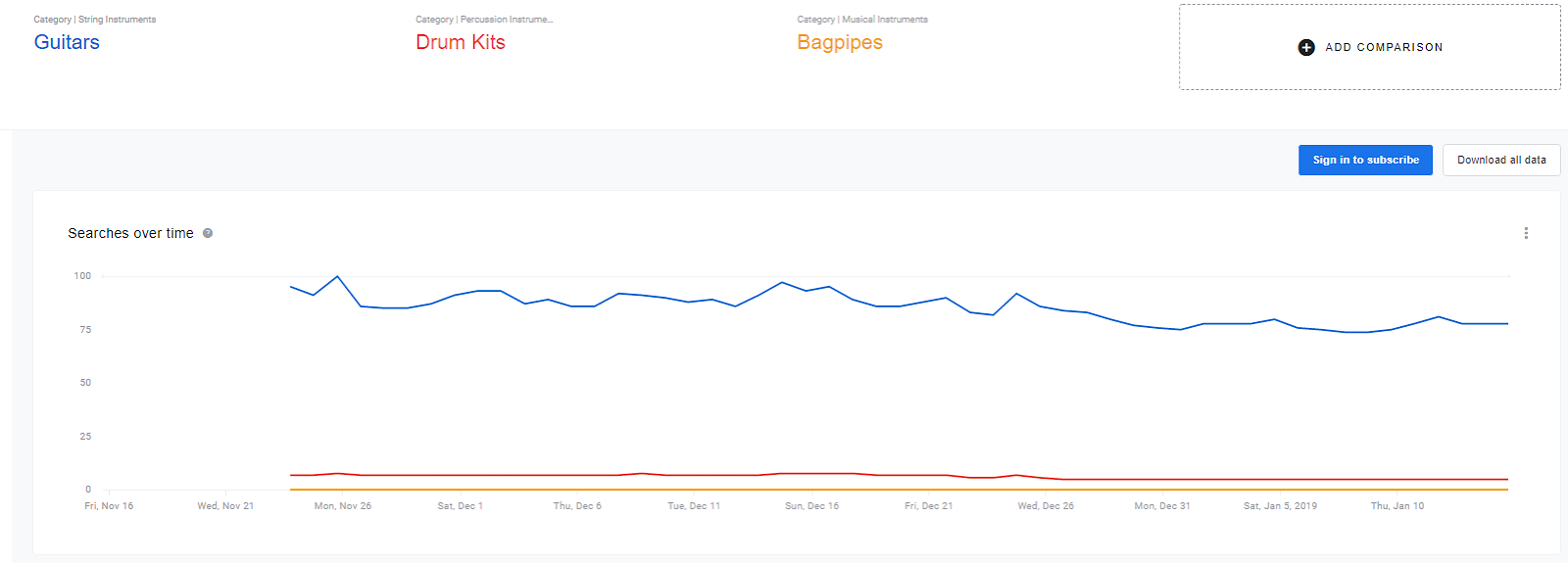 google shopping insights for ecommerce seasonality trends