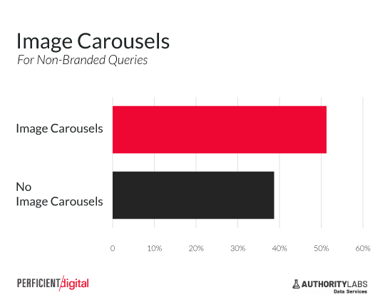 image carousel increase click through rate