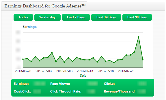 google adsense dashboard plugin for wordpress