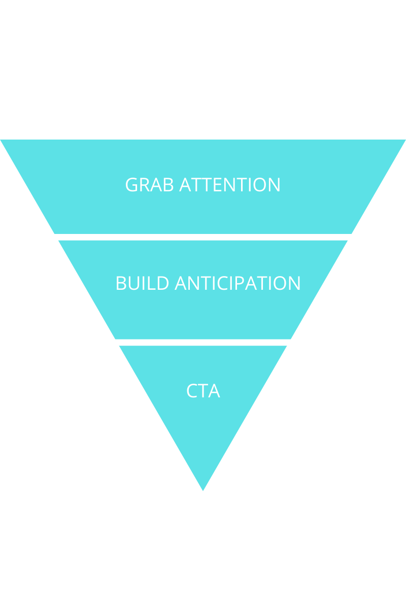 inverted pyramid for headline copy cta