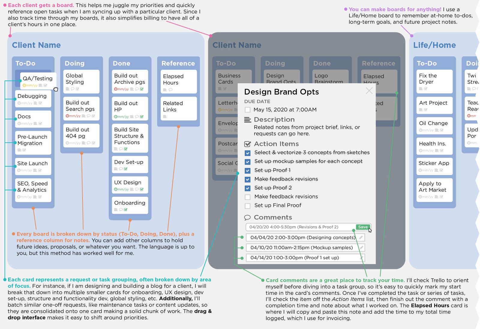 how to organize freelancer client projects on trello