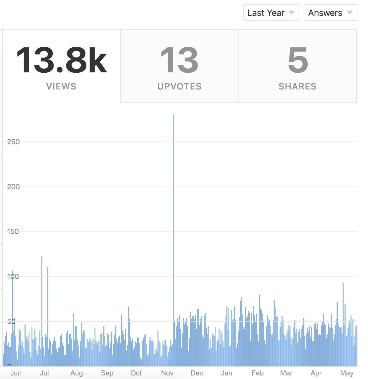 increasing website traffic from quora