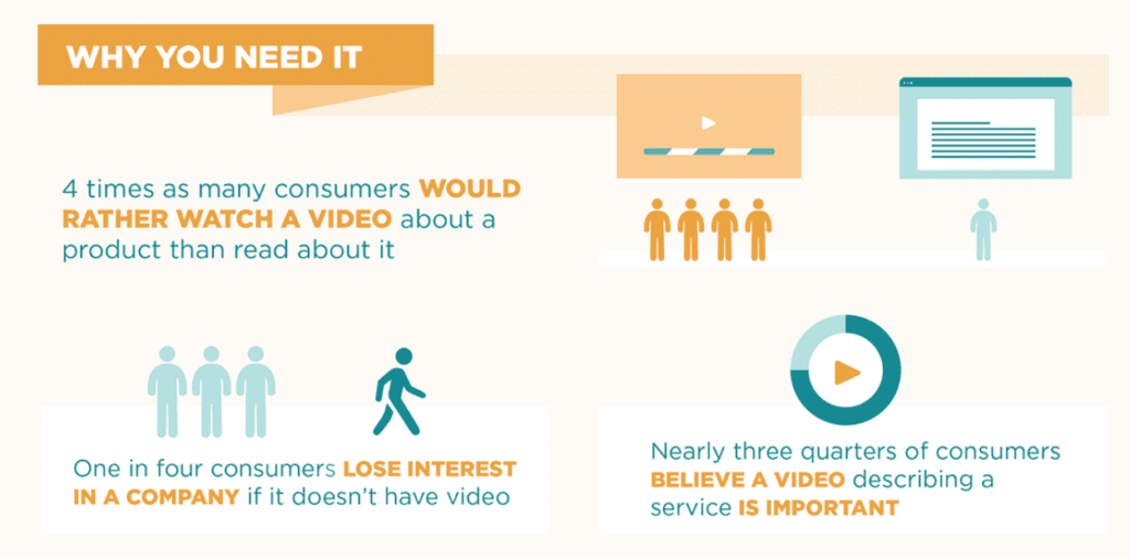 internet readers prefer video content to text