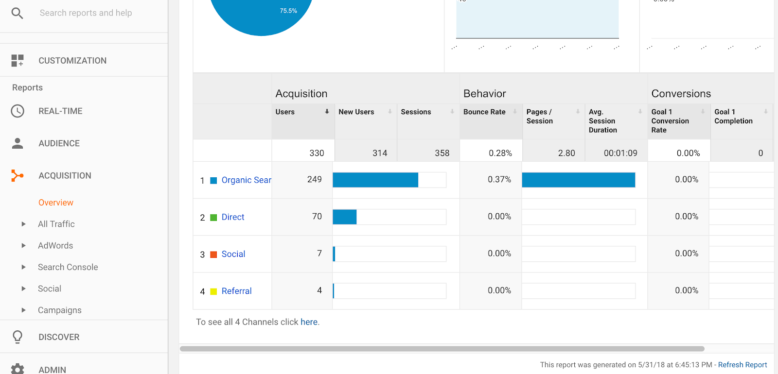 google analytics acquisition overview shows top traffic channels for your website