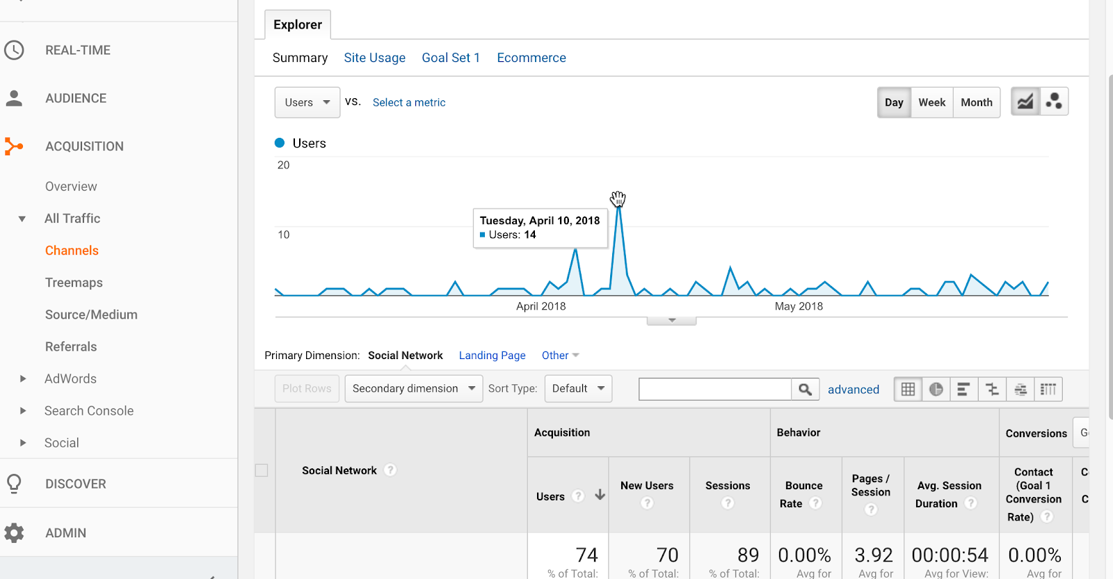 click on social channel in google analytics to view traffic data