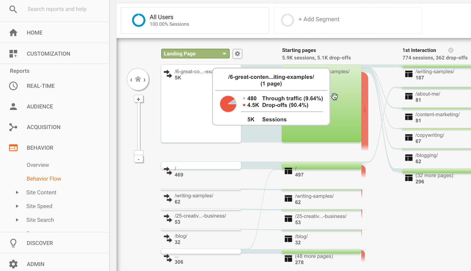 google analytics behavior flow