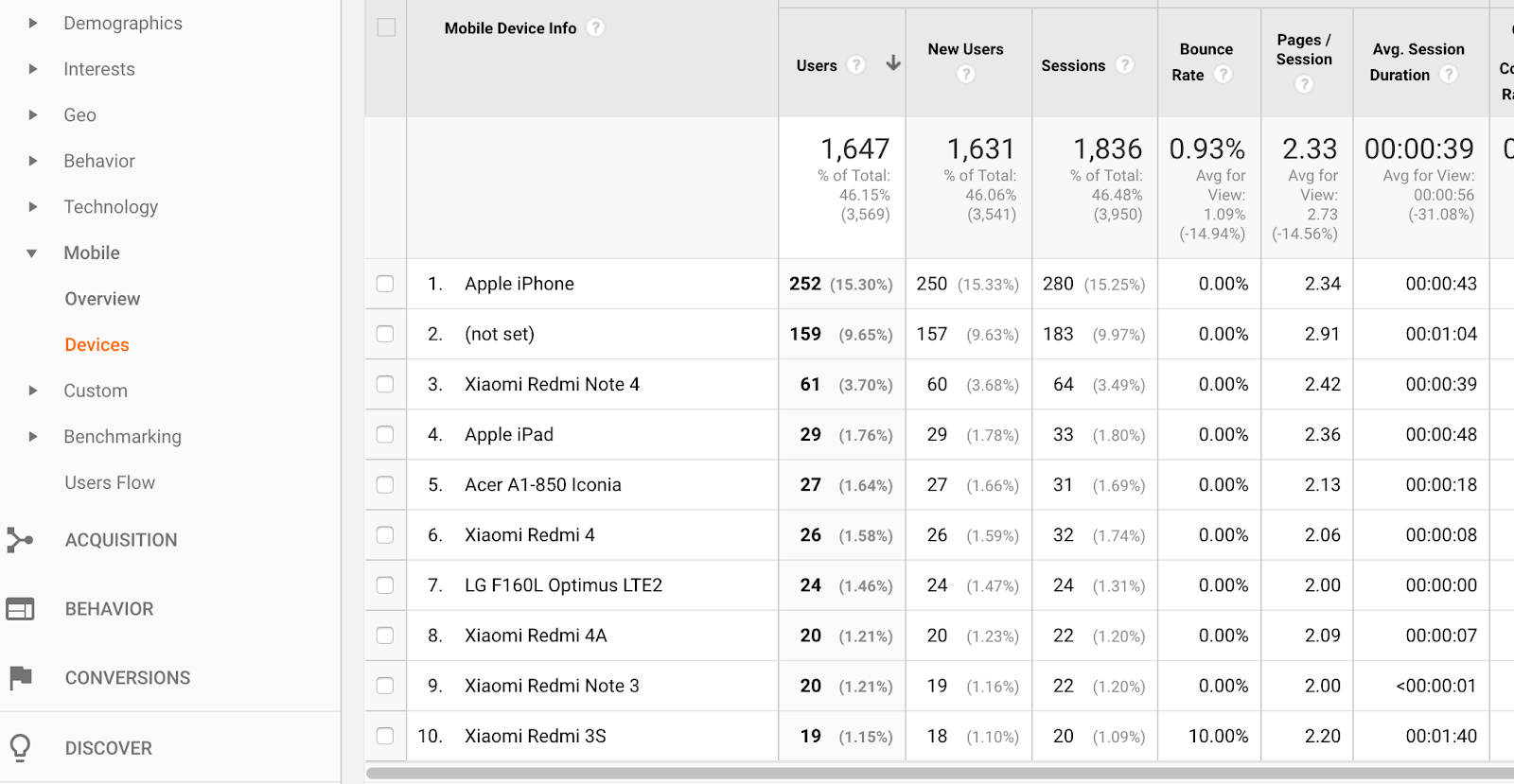 google analytics audience mobile devices overview