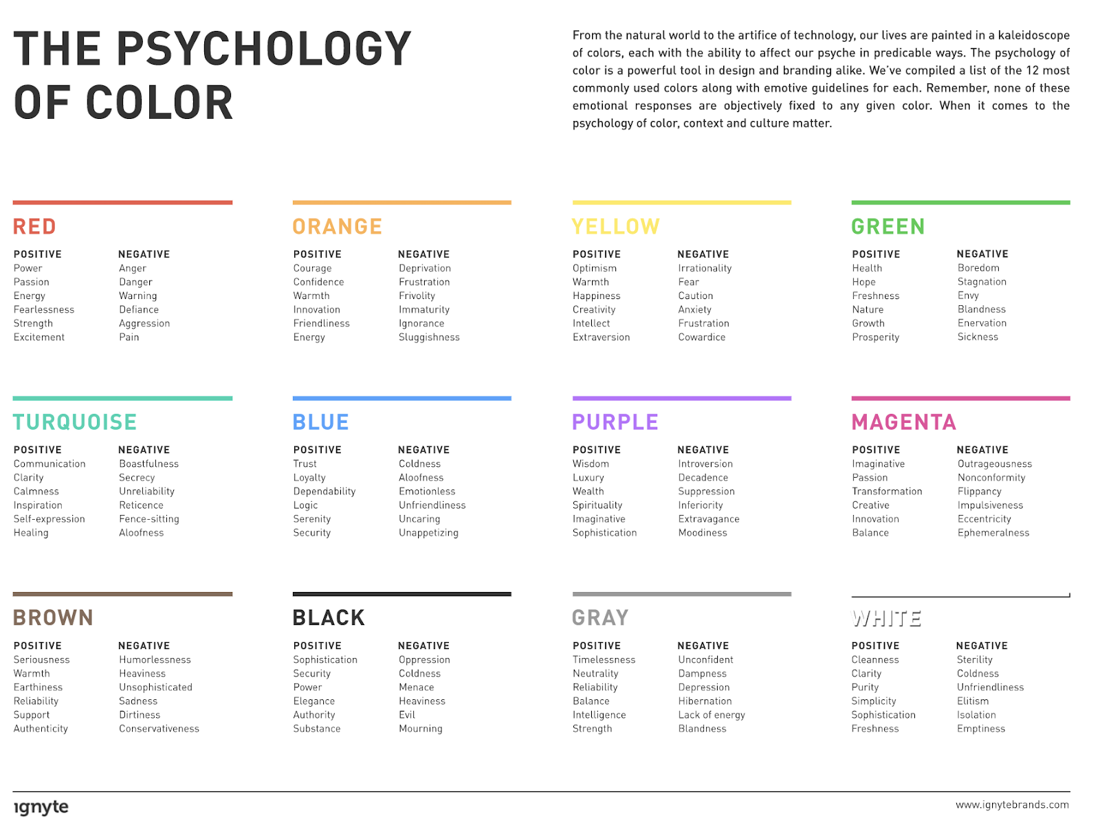 color psychology chart