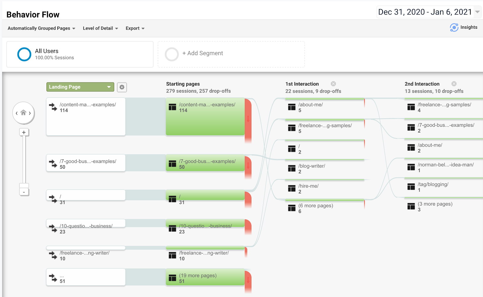 view visitor path in google analytics
