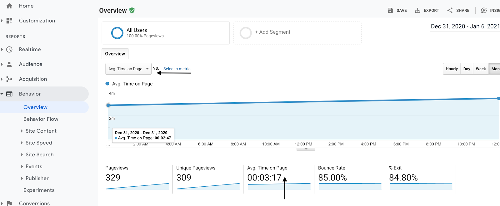 see how long people spend on your blog in google analytics
