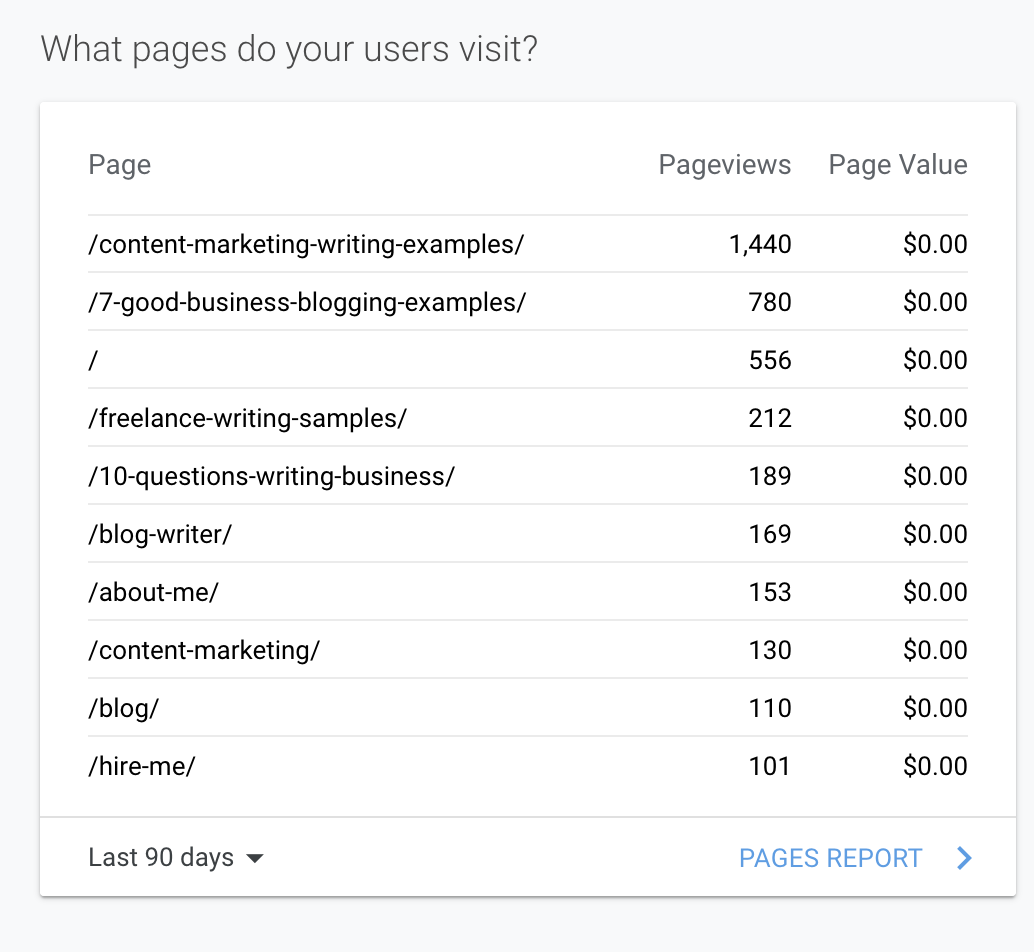 view most visited blog posts in google analytics