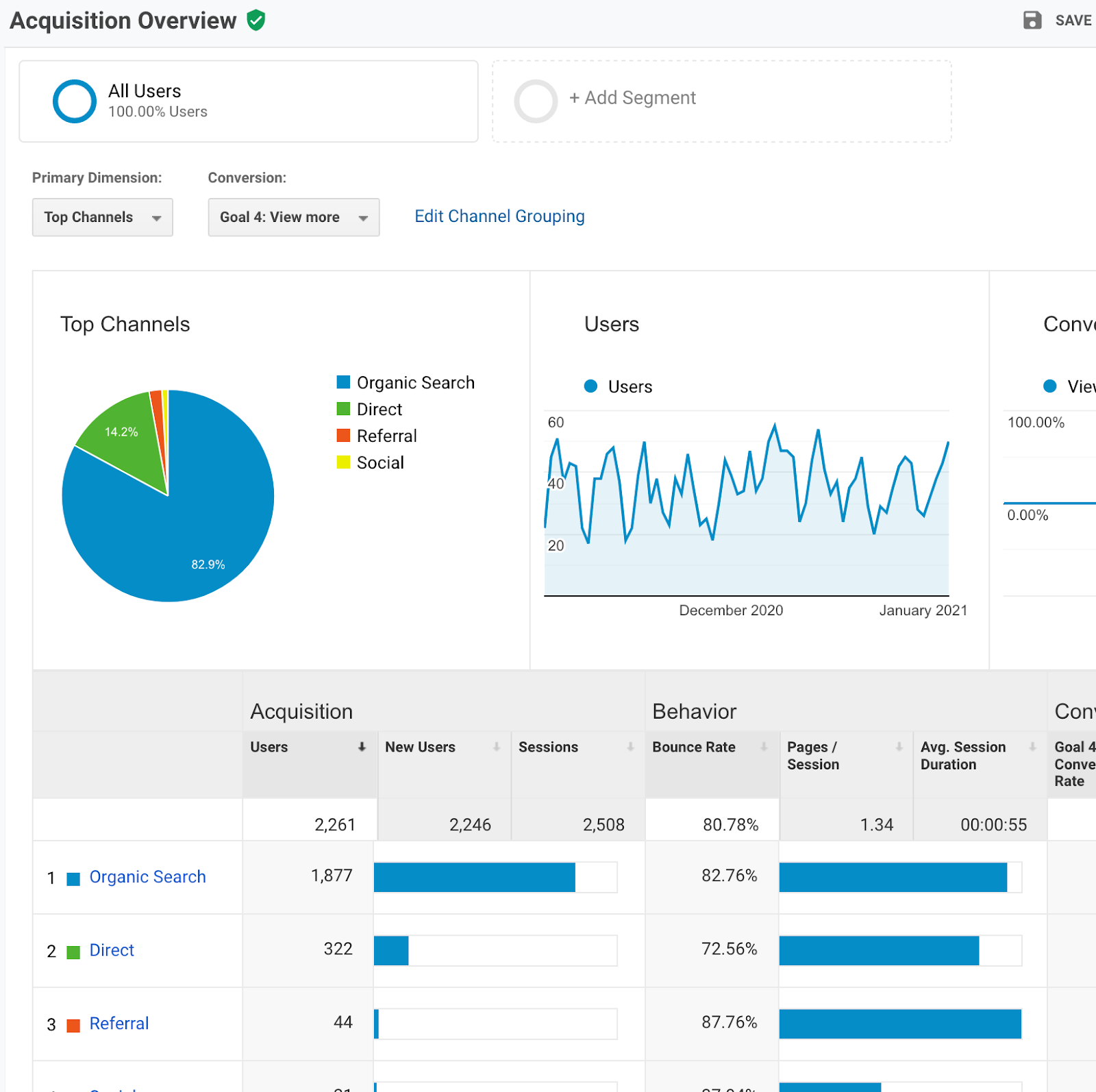 google analytics top traffic channels