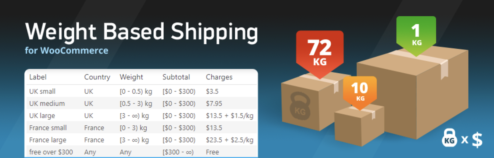 WooCommerce Weight Based 
Shipping plugin