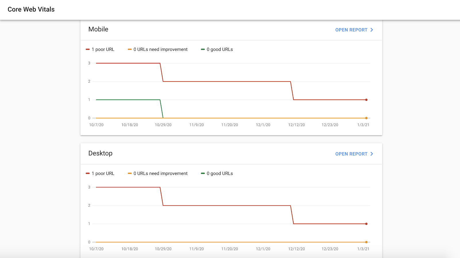 google search console core web vitals report