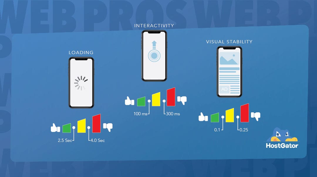 What Are Core Web Vitals? [and What They Mean for Your Website in 2021]