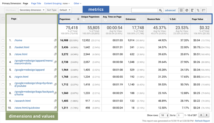 view landing page conversion rate in google analytics