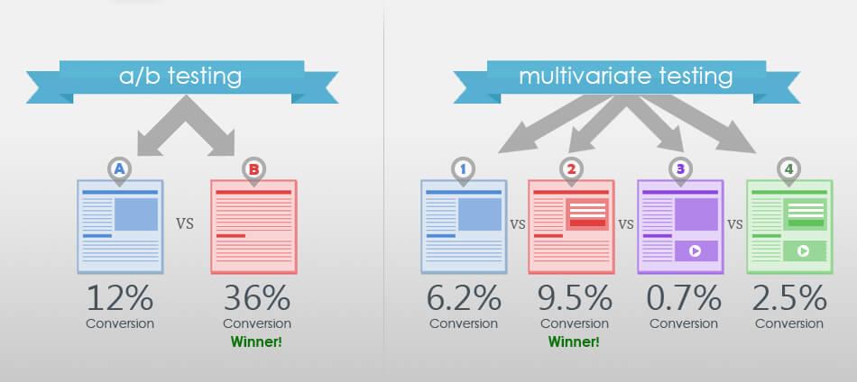 ab testing vs multivariate testing