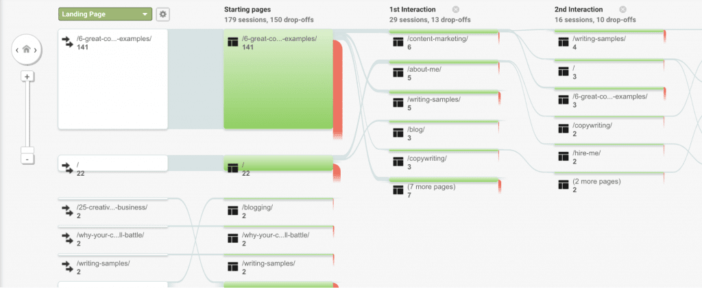 use Google Analytics to see how website visitors click through your website