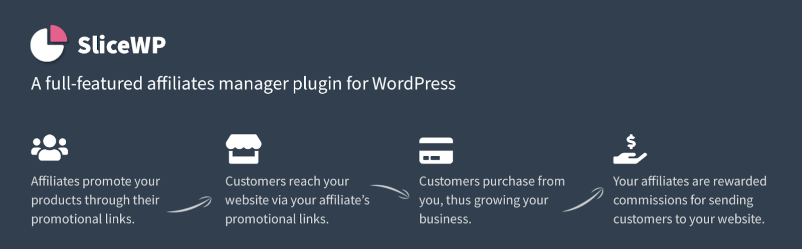 SliceWP affiliate manager plugin for WordPress