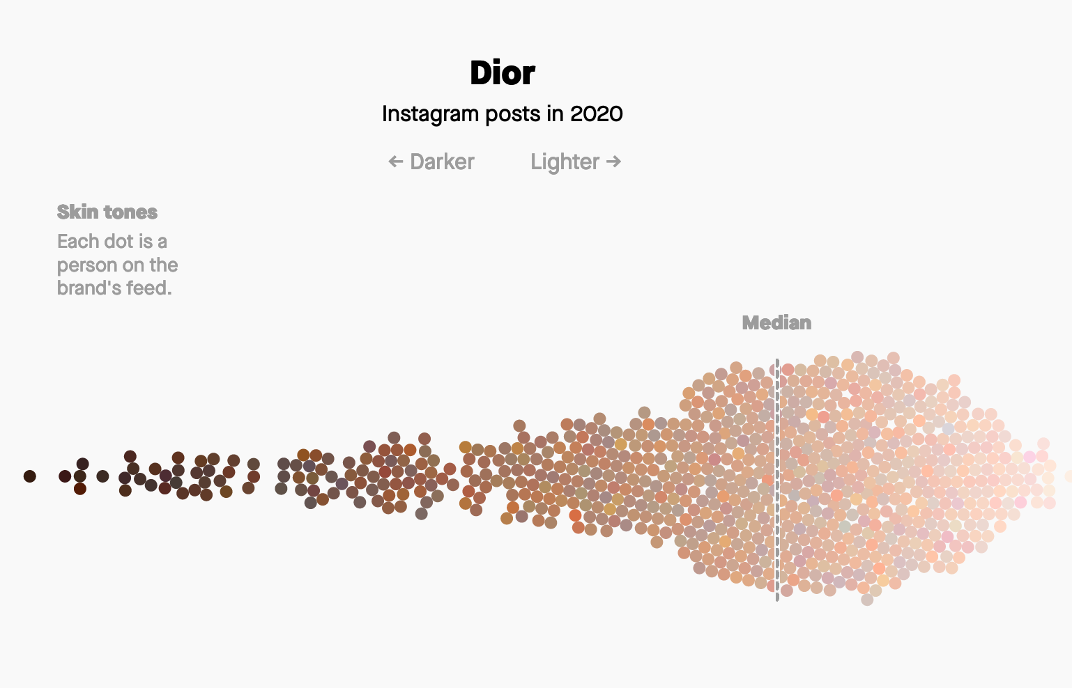 quartz data visualizations of fashion brands use of skin color in instagram posts