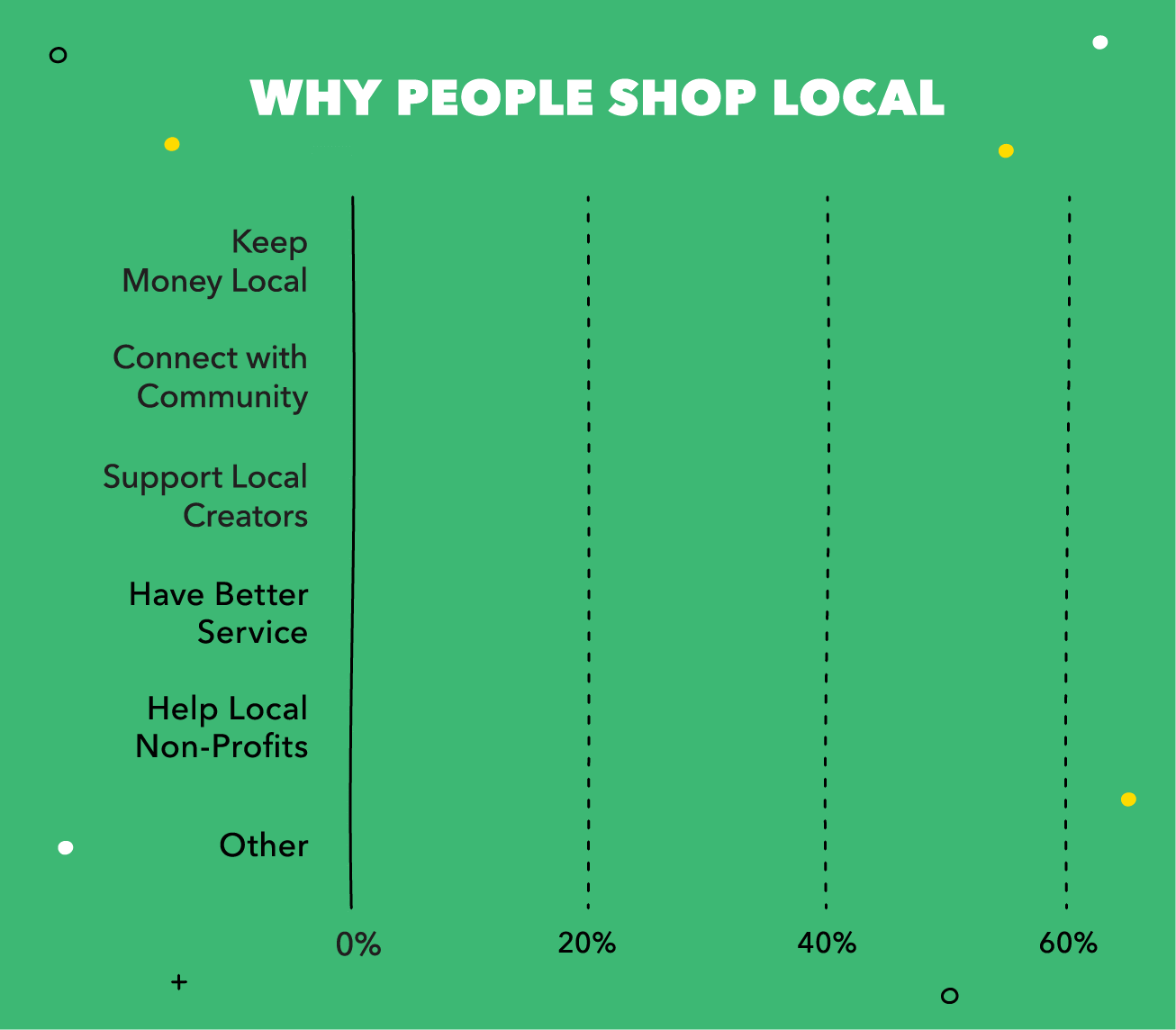 mint statistics of why people shop local