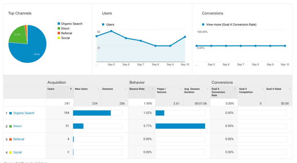 view top traffic sources in google analytics