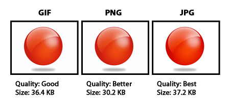 different image file types gif vs jpg vs png